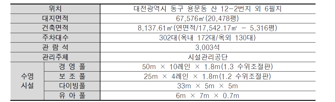 용운 국제 수영장 일반현황