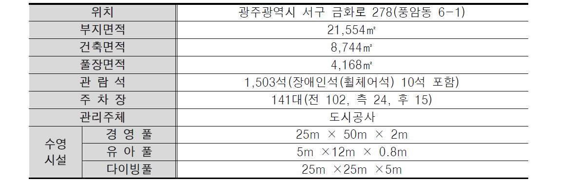 광주 실내수영장 일반현황