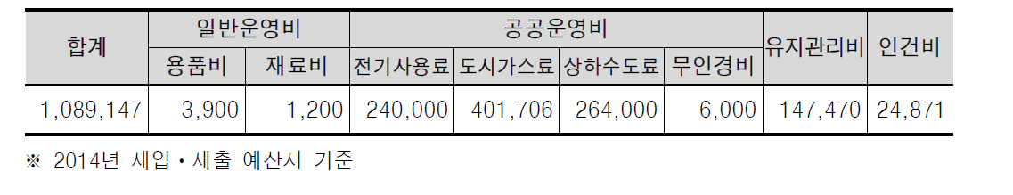 김천 실내수영장 비용