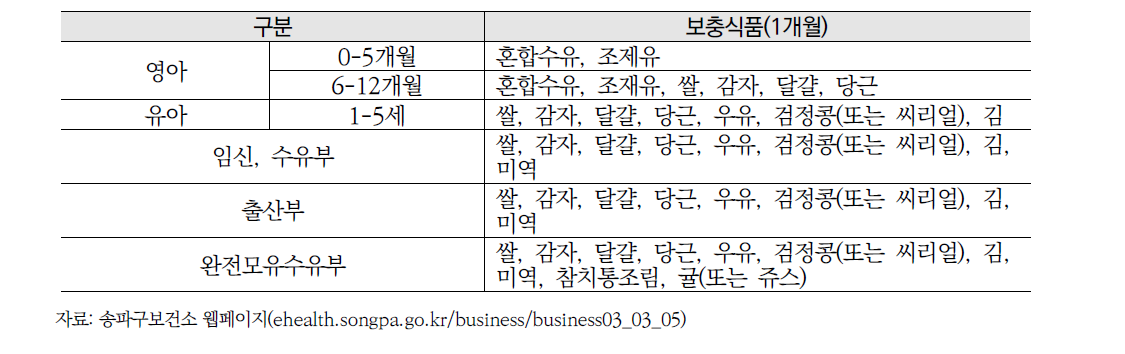 보충식품내용