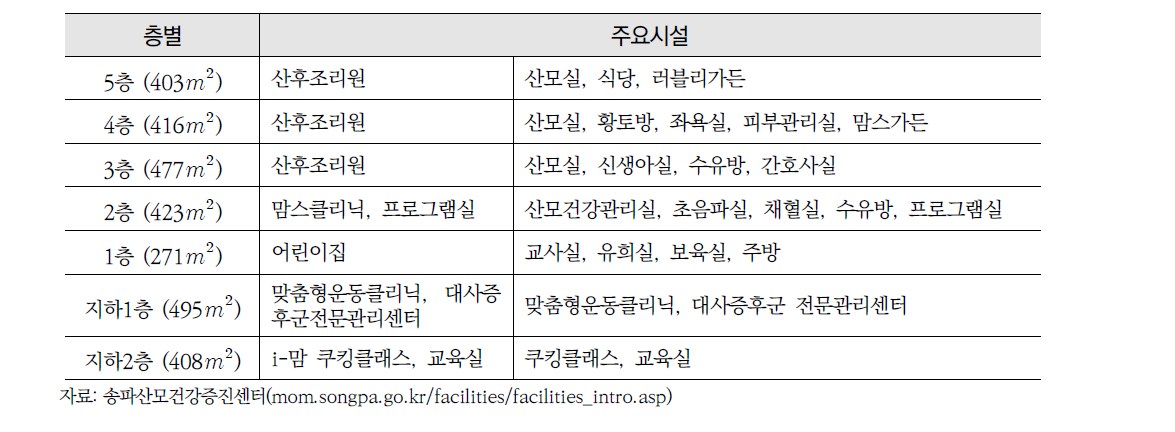 시설 운영 현황