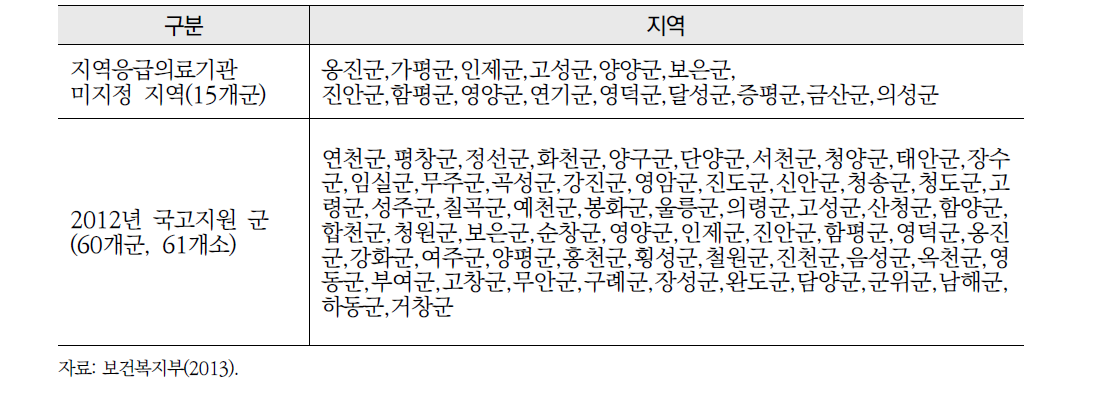 응급의료 취약지역