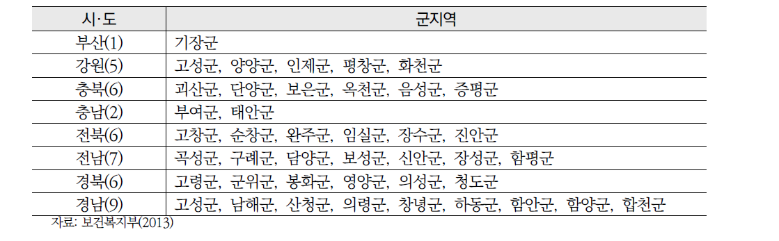 분만 산부인과 없는 지역