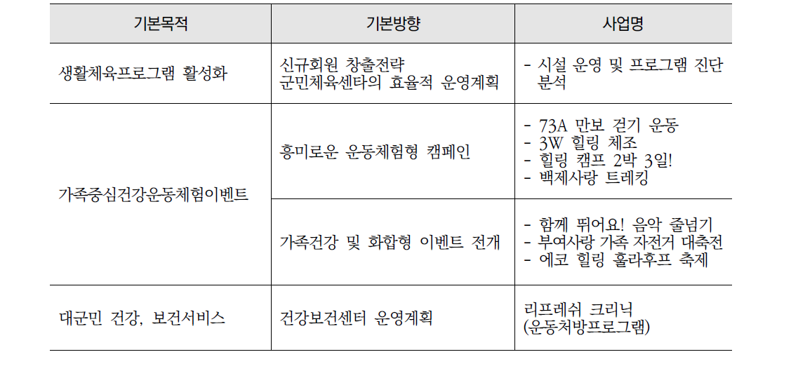 사업개요