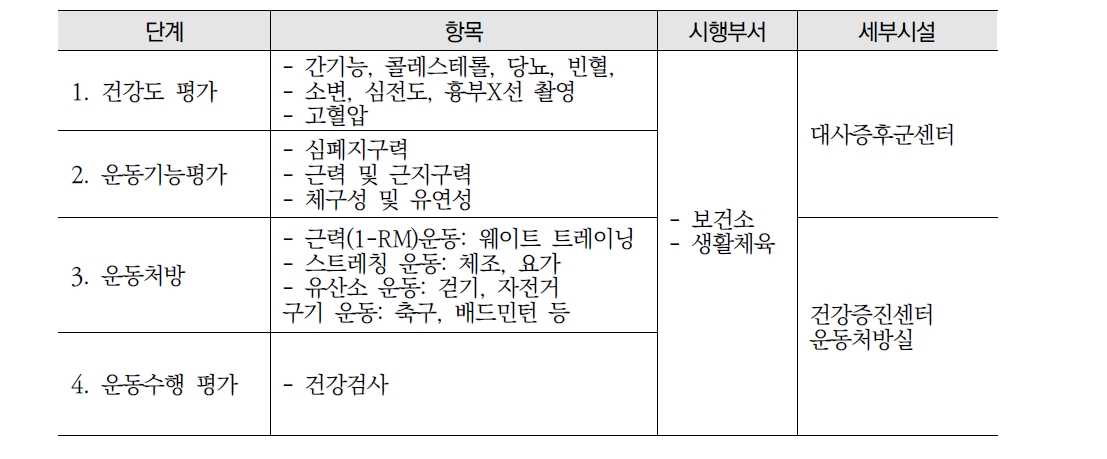 진단내용