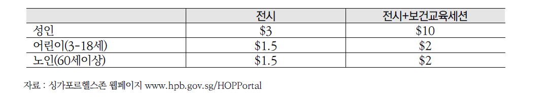 싱가포르 헬스존 이용요금