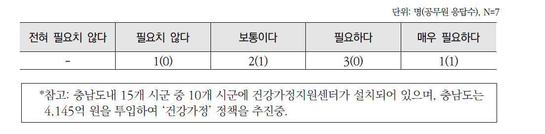 건강가정지원센터 필요성