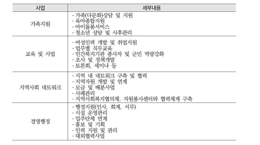 부여군 가족행복센터 주요업무