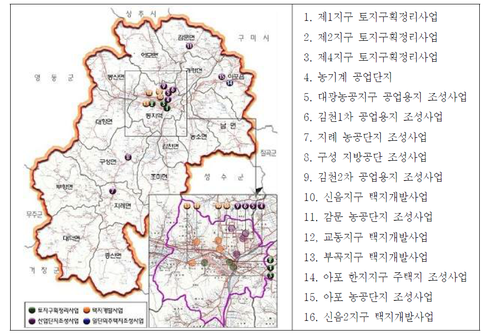 김천시 시가지 개발사업 추진 현황