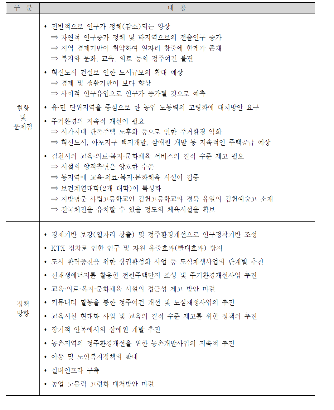 정주여건 우수도시 조성을 위한 정책목표 및 기본방향