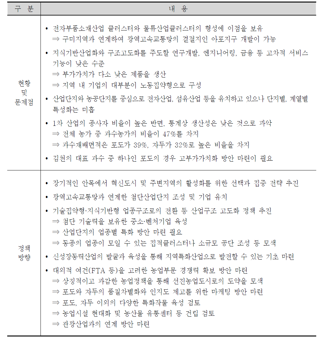 지역선도 혁신거점도시 조성을 위한 정책목표 및 기본방향