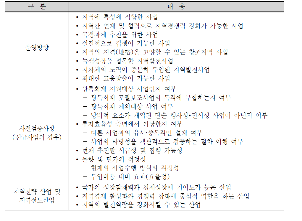 광역·지역발전특별회계 운영 지침