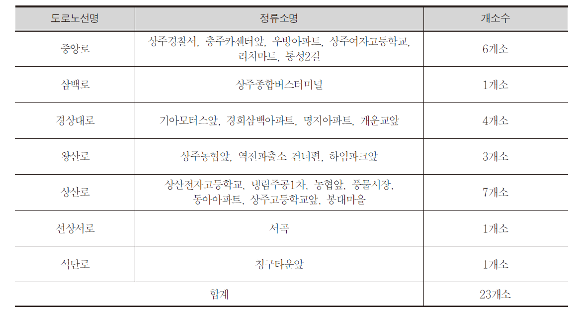 주요 도로별 버스정류장 현황