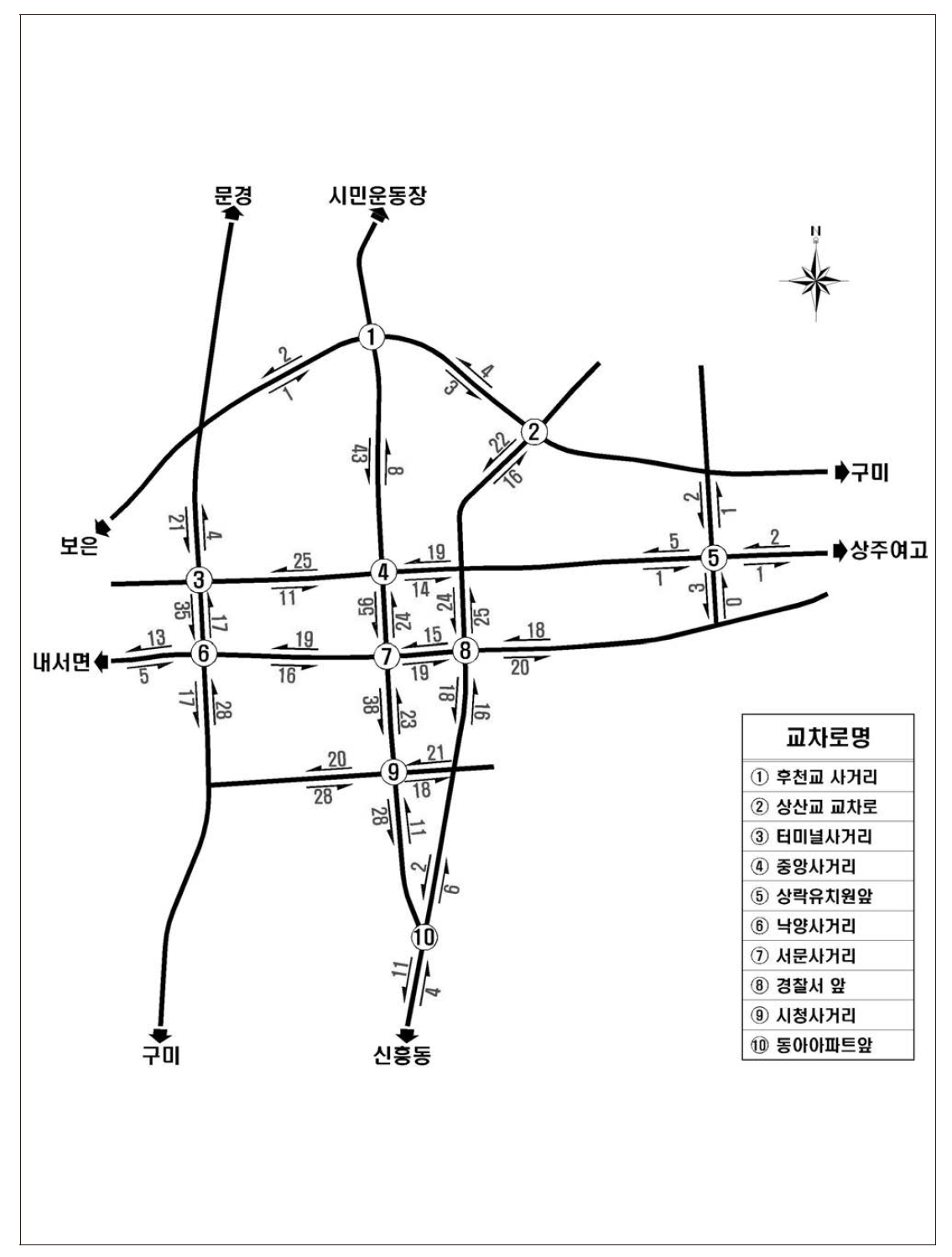 주요 도로별 자전거 통행량(16∼17시)