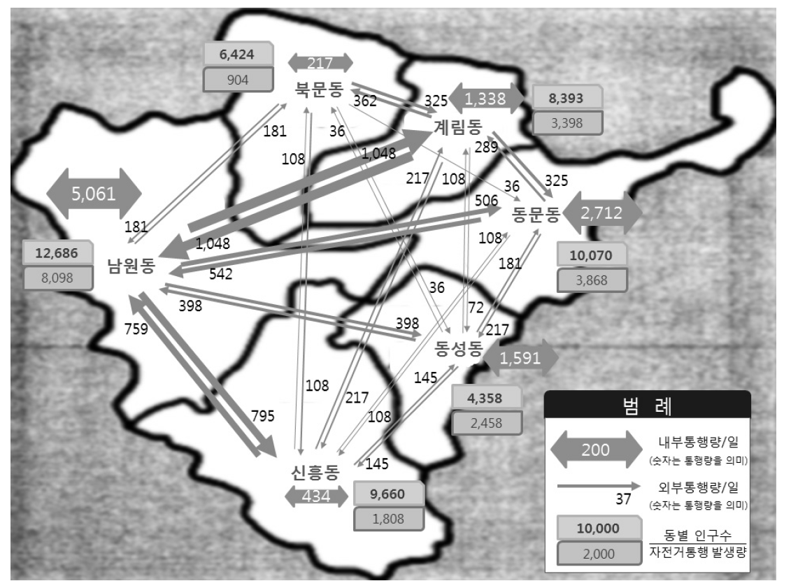 상주시 도심부 동별 자전거 일일 통행량 분포