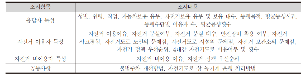 설문조사 항목 및 내용