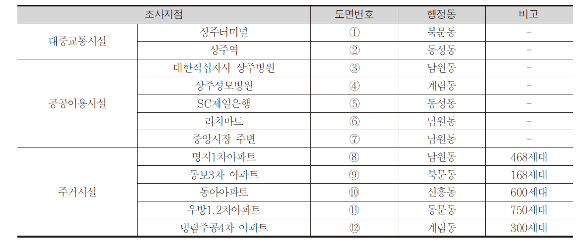 자전거 이용실태 설문조사 지점