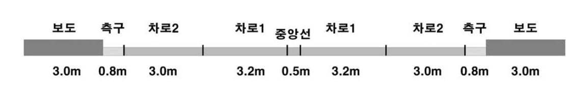 상산로 횡단구성