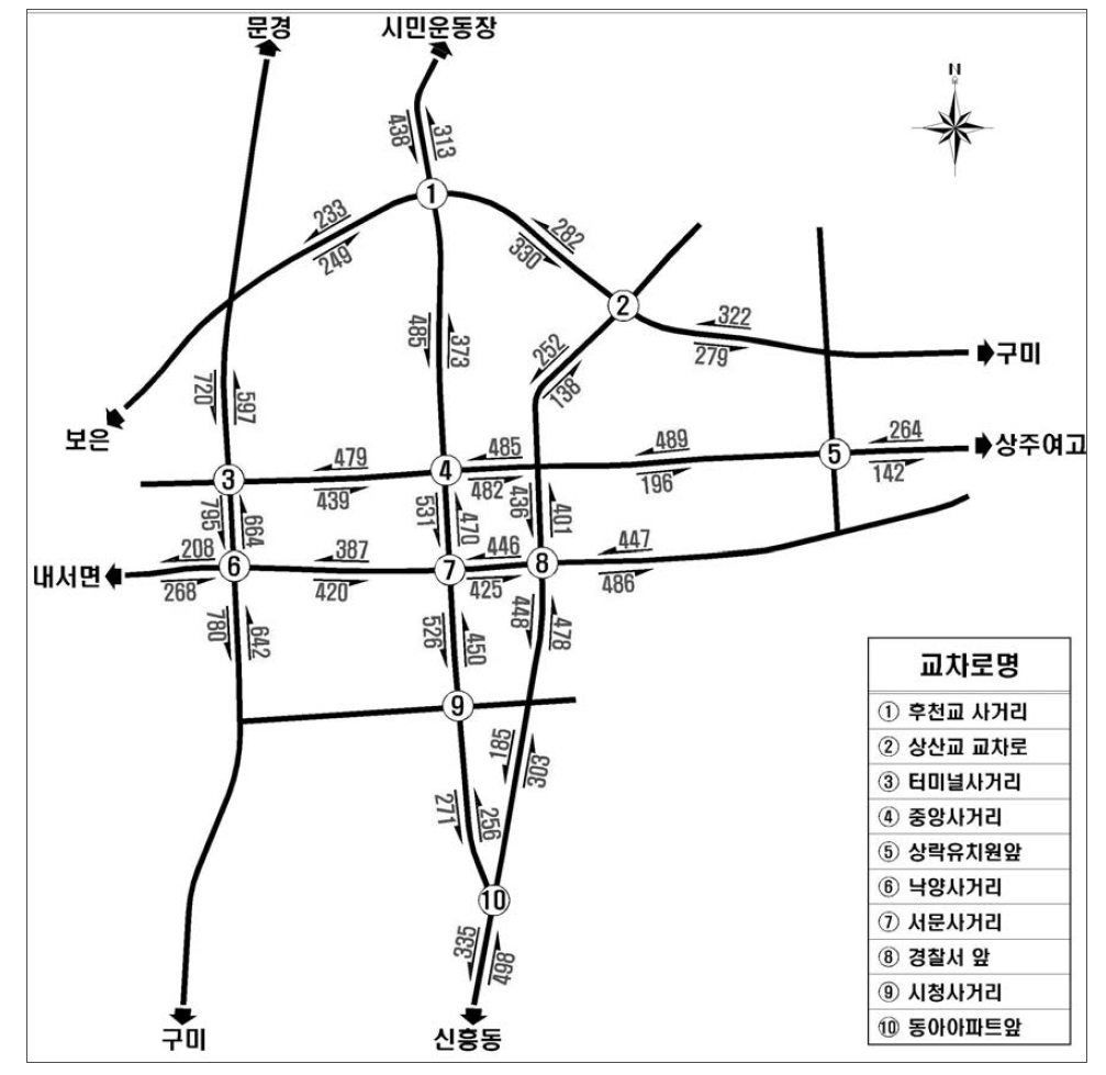 도심부 자동차 통행량 현황(18∼19시)