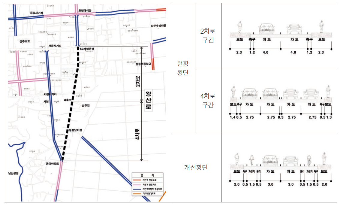 왕산로 노선위치 및 개선대책