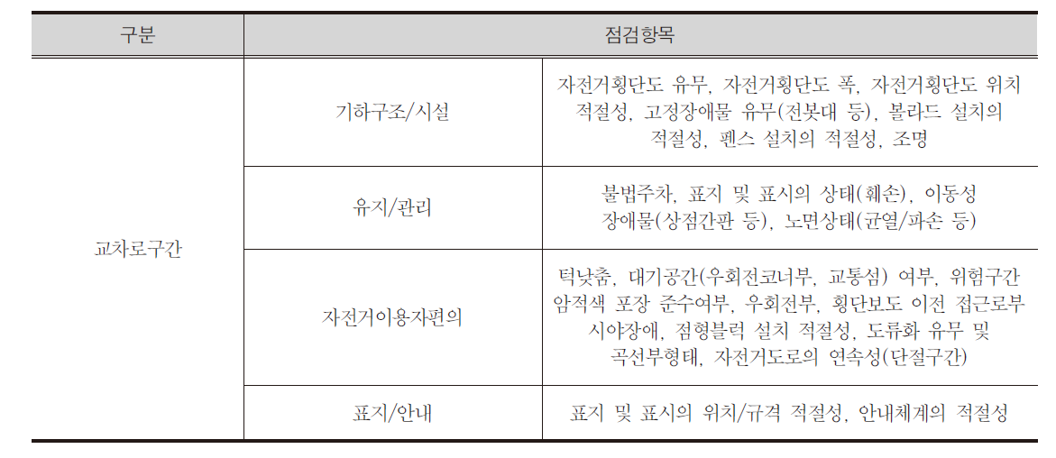 교차로구간의 자전거 이용환경 점검 항목