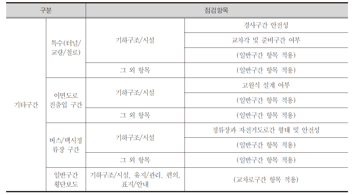 기타구간의 자전거 이용환경 점검 항목