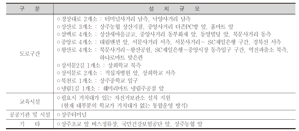 자전거 보관소 설치규모