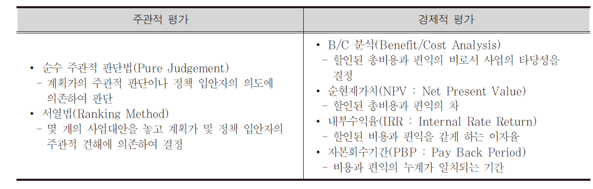 투자우선순위의 평가방법