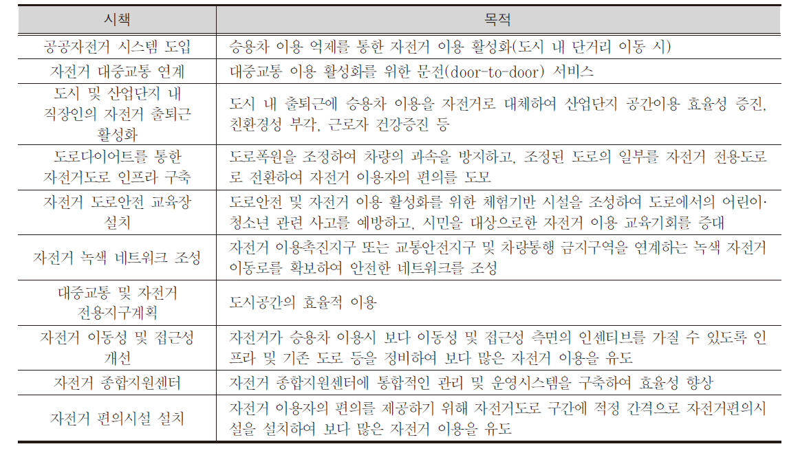 자전거 관련 주요 시책