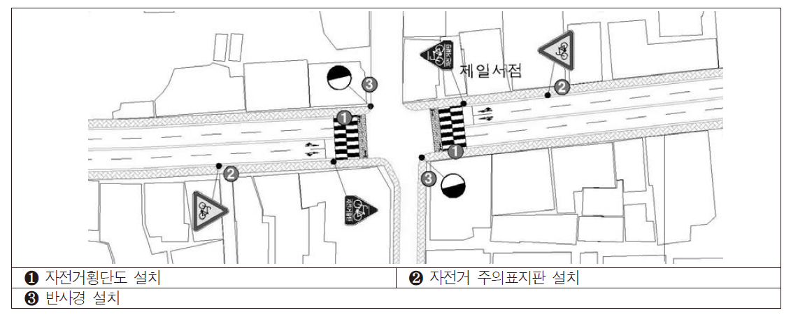 서문사거리 주변도로 개선안도