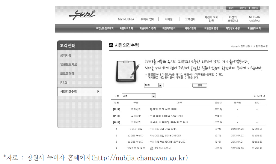 이용자 요구를 파악할 수 있는 창원시 누비자 홈페이지