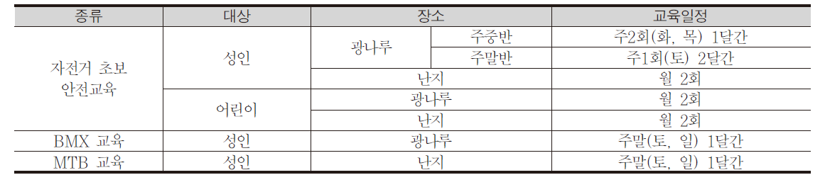 국내 자전거교육 프로그램 예시