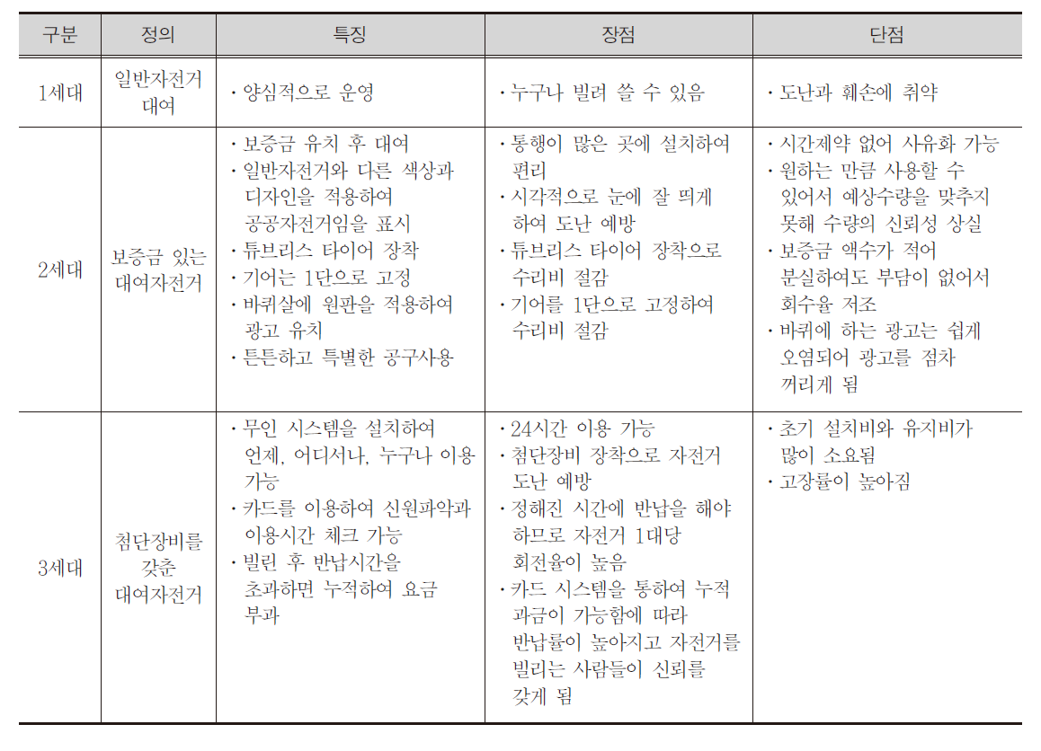 공공자전거의 세대별 특징 및 장단점