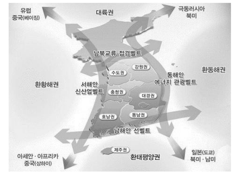 국토형성의 기본골격