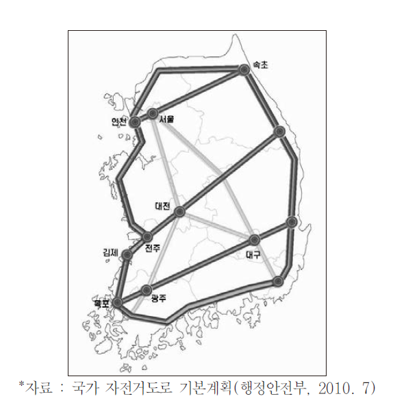 국가 자전거도로 골격개념 및 구상