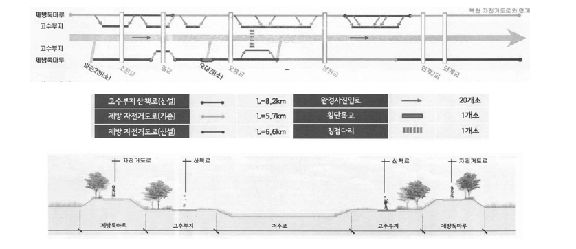 고향의 강 정비계획 도면