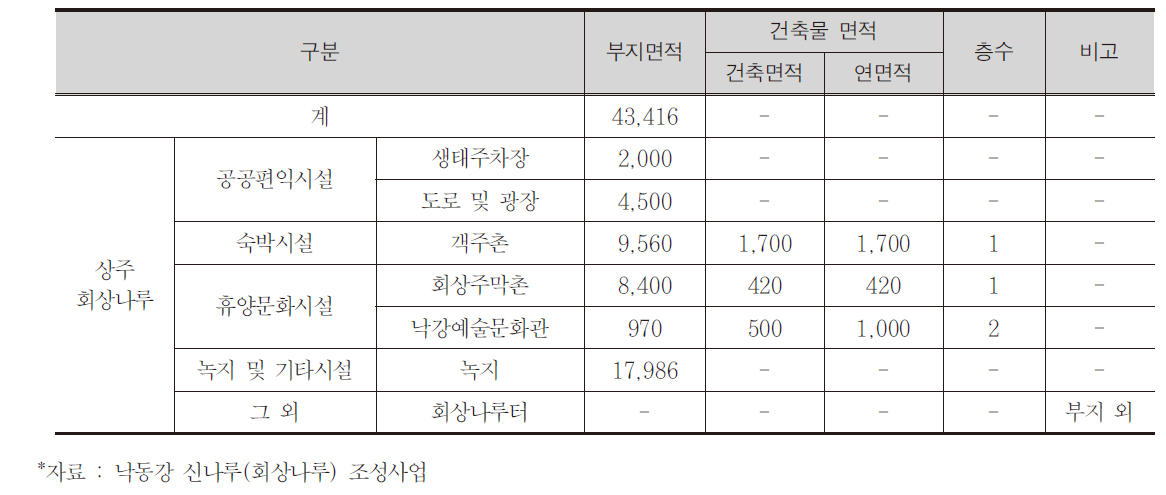 시설계획