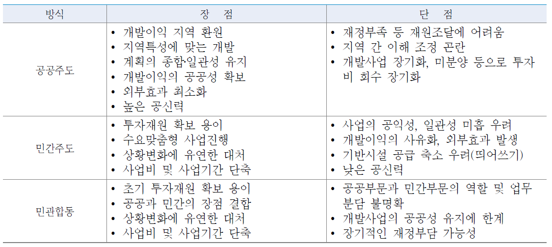 사업추진방식별 장단점 비교