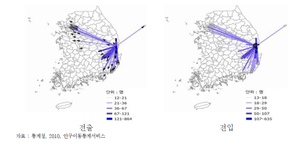 영덕군 지역간 인구이동