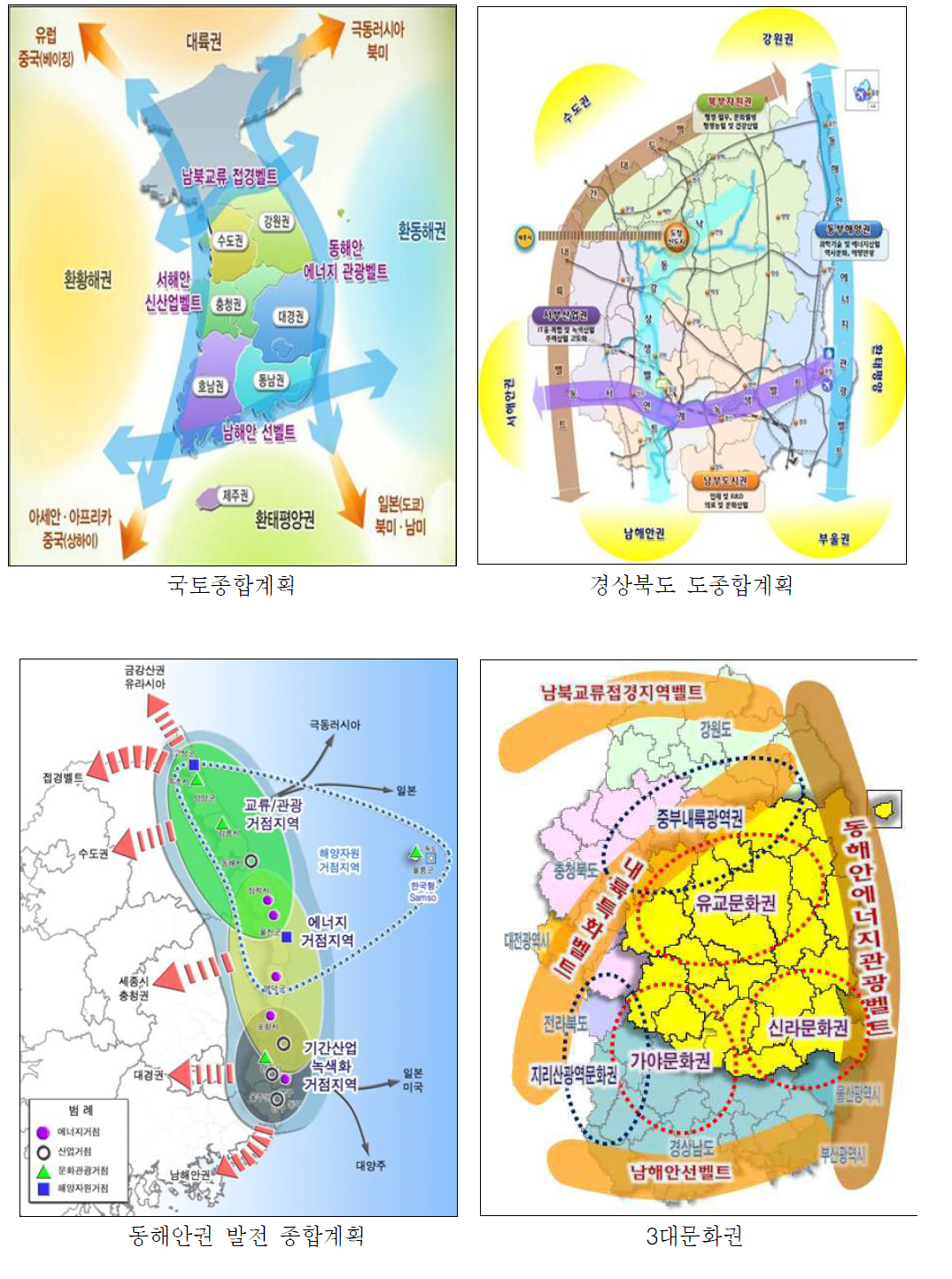 영덕군 관련 주요계획의 구상도