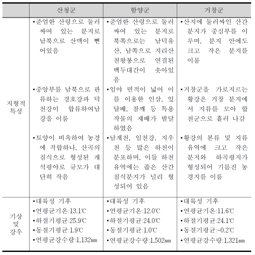 산청․함양․거창군의 자연환경 특성