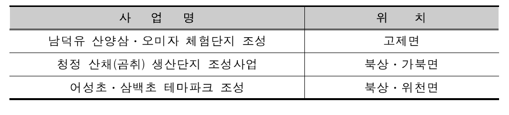 항노화 산약초 생산단지 사업