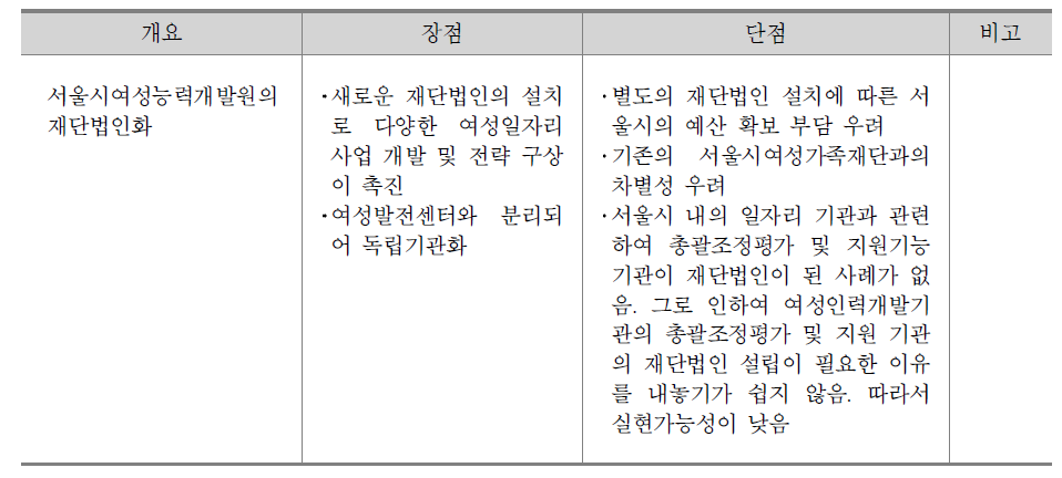 총괄․조정․평가 조직 개편 3안의 장･단점