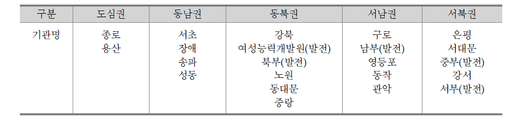 서울시 권역별 여성인력개발기관 분포도