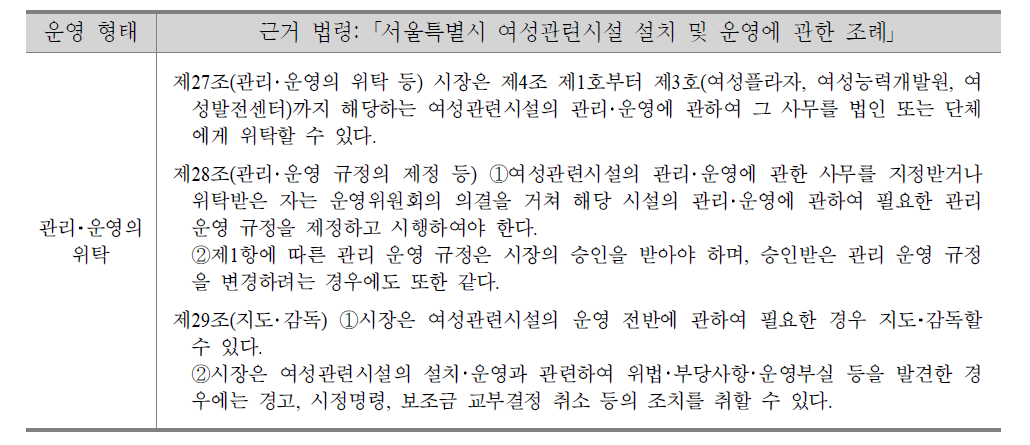 여성능력개발원 및 여성발전센터의 운영 형태 및 근거 법령