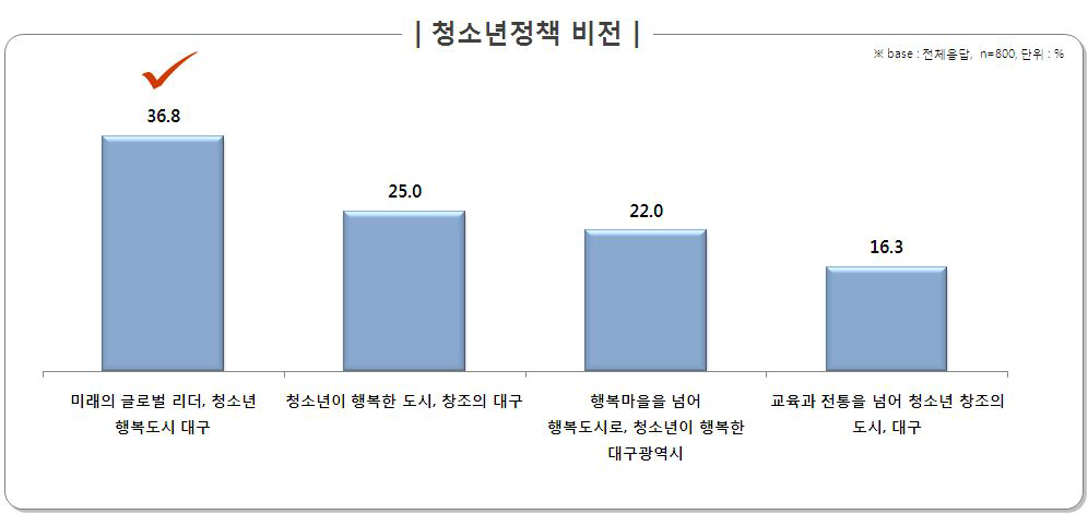 청소년정책 비전