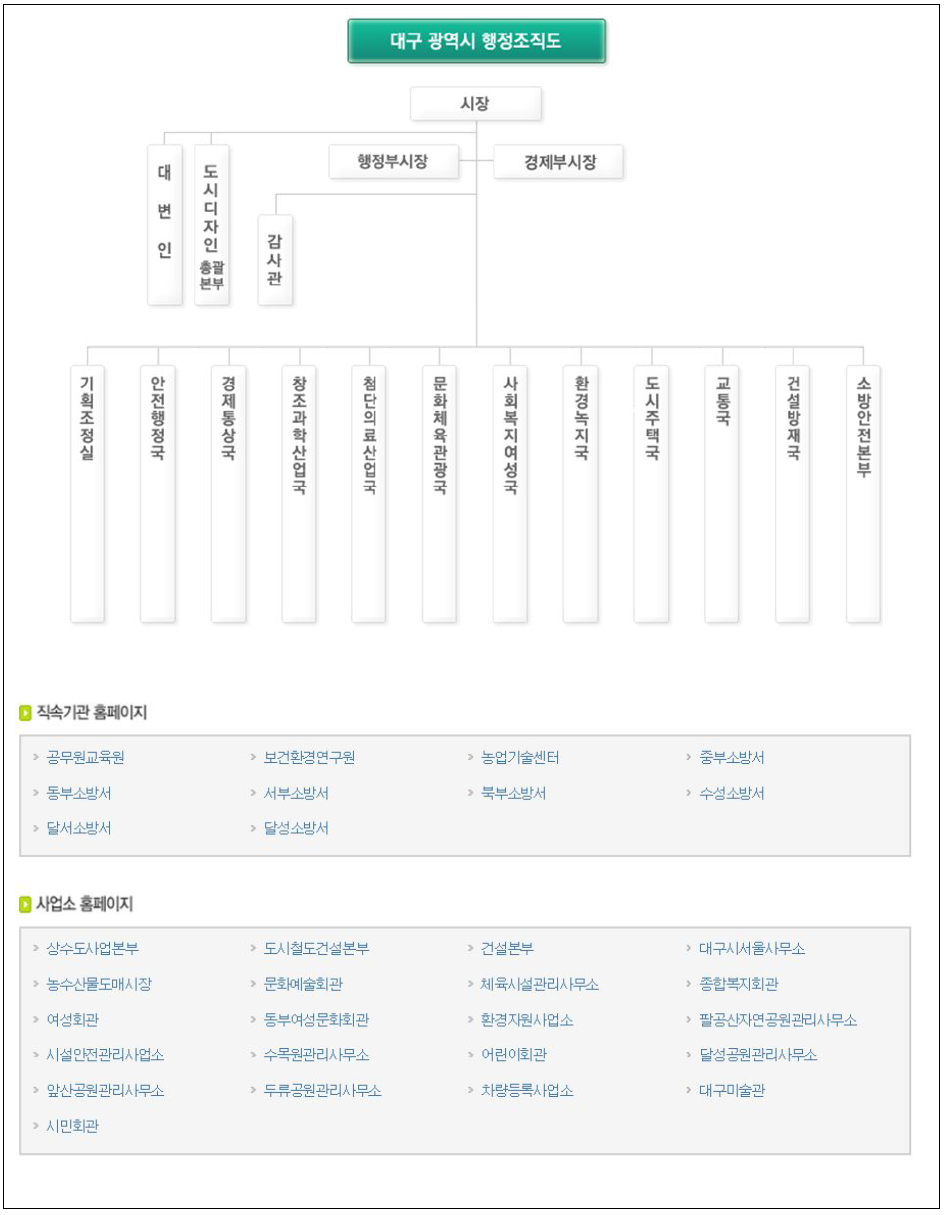 대구광역시 행정조직도