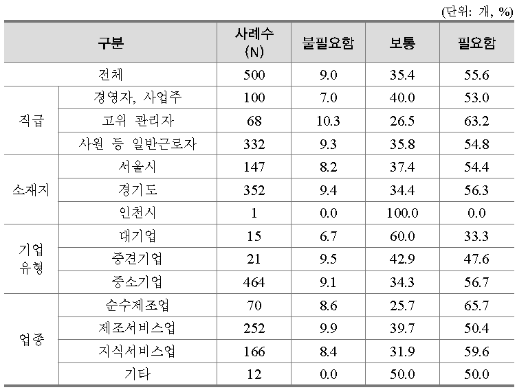 경기북부지역 한국폴리텍대학의 서비스특화 캠퍼스 설치 필요성