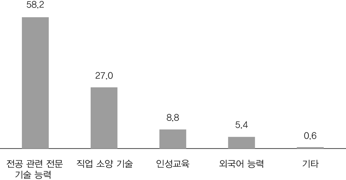 경기북부지역 한국폴리텍대학의 중점 교육내용