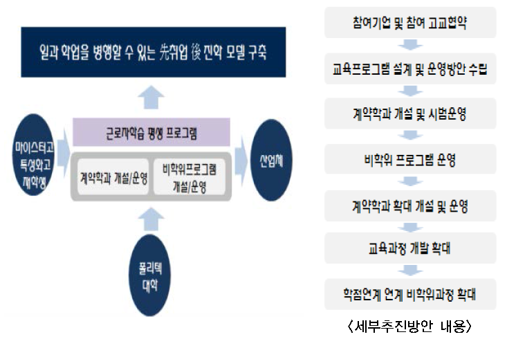 근로자 학습 평생프로그램